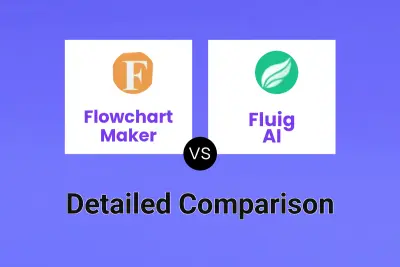 Flowchart Maker vs Fluig AI