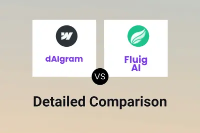 dAIgram vs Fluig AI
