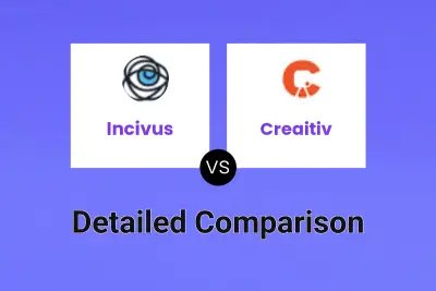 Incivus vs Creaitiv