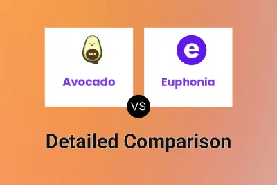Avocado vs Euphonia
