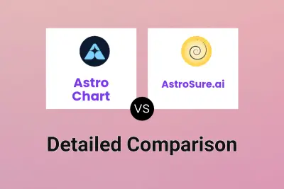 Astro Chart vs AstroSure.ai