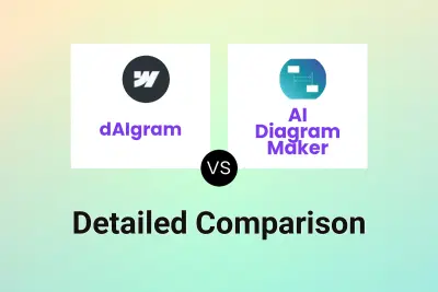dAIgram vs AI Diagram Maker