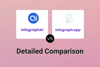 InfographAI vs Infograph.app