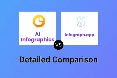 AI Infographics vs Infograph.app