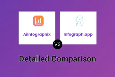 AiInfographix vs Infograph.app