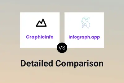 GraphicInfo vs Infograph.app