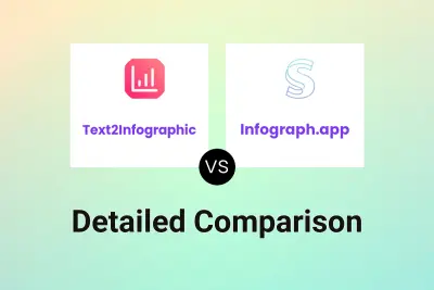 Text2Infographic vs Infograph.app