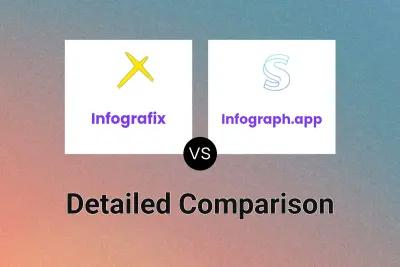 Infografix vs Infograph.app