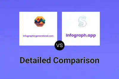 infographicgeneratorai.com vs Infograph.app