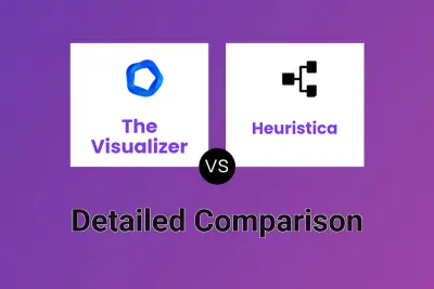 The Visualizer vs Heuristica Detailed comparison features, price