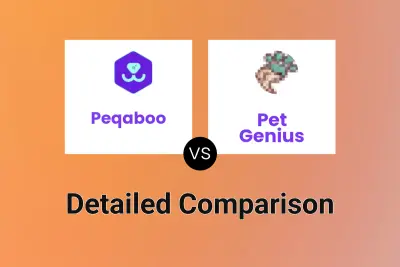 Peqaboo vs Pet Genius