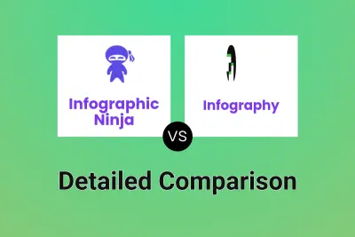 Infographic Ninja vs Infography Detailed comparison features, price