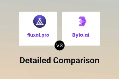 fluxai.pro vs Bylo.ai