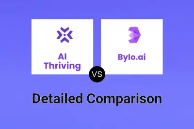 AI Thriving vs Bylo.ai