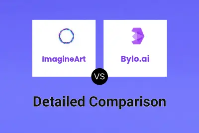 ImagineArt vs Bylo.ai