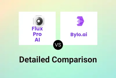 Flux Pro AI vs Bylo.ai