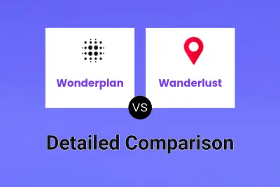 Wonderplan vs Wanderlust