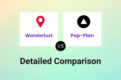 Wanderlust vs Pop-Plan