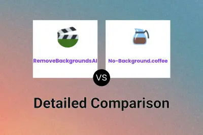 RemoveBackgroundsAI vs No-Background.coffee