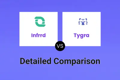 Infrrd vs Tygra