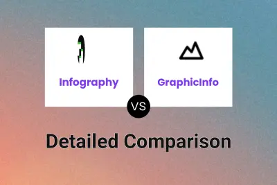 Infography vs GraphicInfo