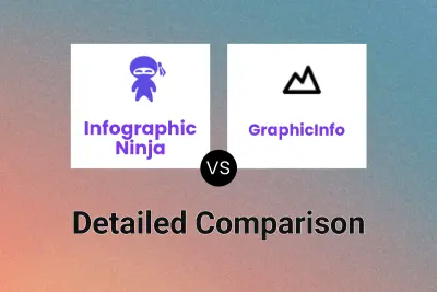 Infographic Ninja vs GraphicInfo