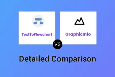 TextToFlowchart vs GraphicInfo