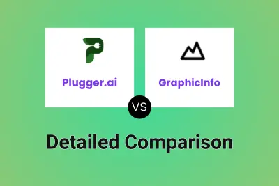 Plugger.ai vs GraphicInfo