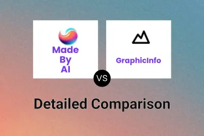 Made By AI vs GraphicInfo