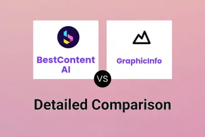 BestContent AI vs GraphicInfo