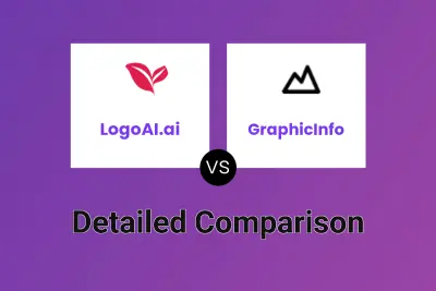 LogoAI.ai vs GraphicInfo