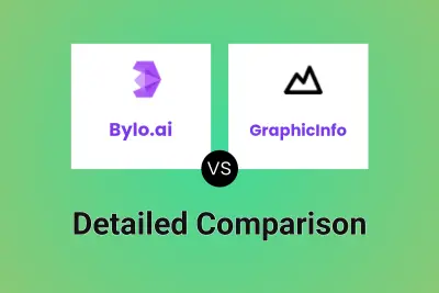 Bylo.ai vs GraphicInfo