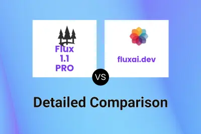 Flux 1.1 PRO vs fluxai.dev