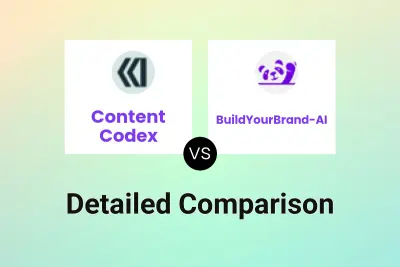 Content Codex vs BuildYourBrand-AI