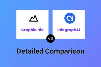 GraphicInfo vs InfographAI