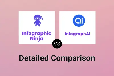 Infographic Ninja vs InfographAI