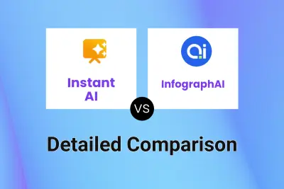 Instant AI vs InfographAI