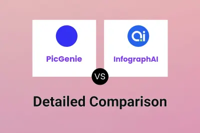 PicGenie vs InfographAI