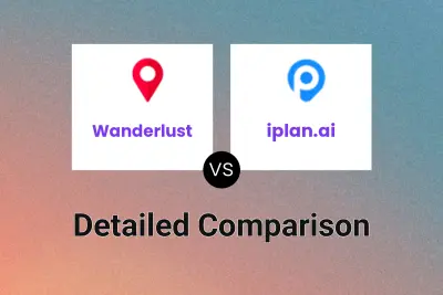 Wanderlust vs iplan.ai