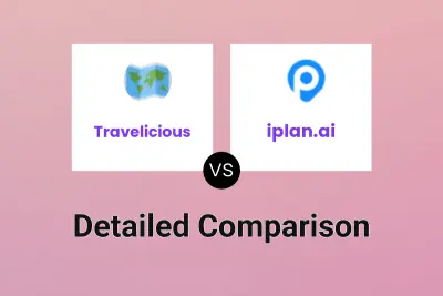 Travelicious vs iplan.ai