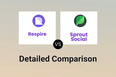 Respire vs Sprout Social