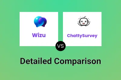 Wizu vs ChattySurvey