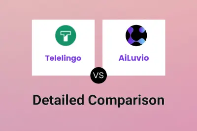 Telelingo vs AiLuvio