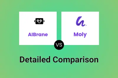 AIBrane vs Moly