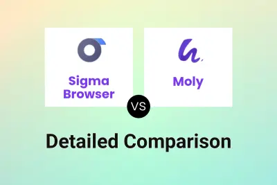 Sigma Browser vs Moly