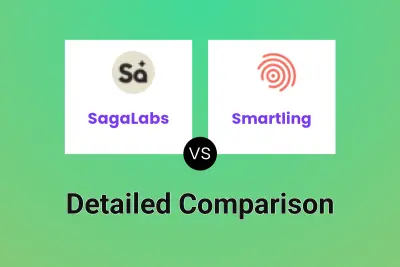 SagaLabs vs Smartling