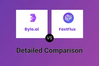 Bylo.ai vs FastFlux