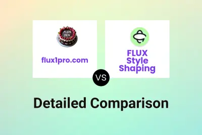 flux1pro.com vs FLUX Style Shaping