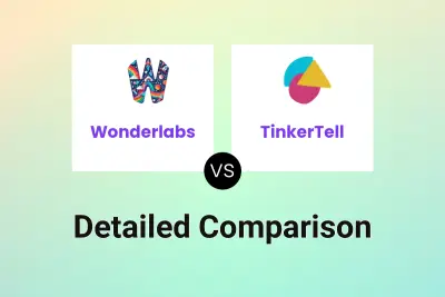 Wonderlabs vs TinkerTell