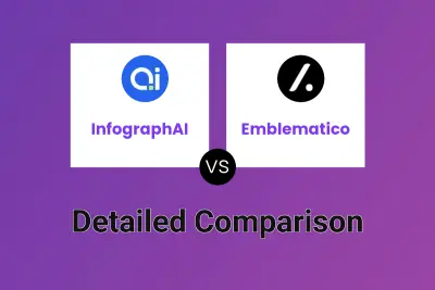 InfographAI vs Emblematico